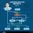 D.S 통상 이미지