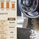 삼광개발