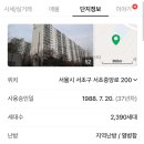 서초중앙로 200 (7) 이미지