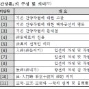 간당론의 구성 및 기존 간당작법에 대한 고찰 이미지