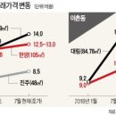 용산개발(주) 한국경제