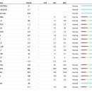 다산동물병원 이미지