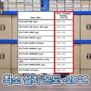 더블유인터내셔널 티스토리