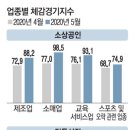국민의류신발