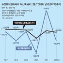 두산분식 이미지