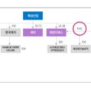 디에스산업 이미지