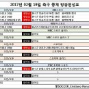 2017년 2월 19일 (일요일) 축구중계 방송편성표 이미지