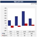 더배럴