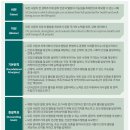 미국 Healthy People 2030 자료 이미지