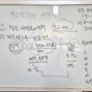 창언어논술교습소 네이버블로그