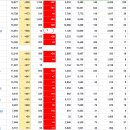 2020년 4월 29(수) : 기술주 급락과 경제 활동 재개 영향, 휴장 앞둔 수급 고민들 이미지