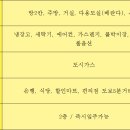 삼현할인마트 네이버블로그