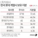롯데로지스틱스(주) - 이천시 | 롯데로지스틱스(주)