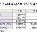 마포시대