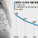 #3065 나는 누구인가? - 뉴스는 危機(위기)를 말한다. News speaks of crisis 이미지