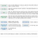 대호시스템 네이버블로그