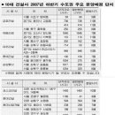 성북-길음-302 이미지