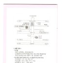 양선경 이미지