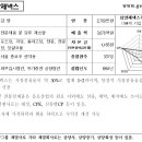 (주)삼양제넥스 이미지