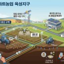 관수축산 이미지