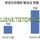 주식회사 에버오토