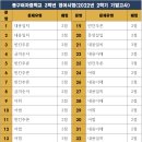 동구여자중학교 이미지