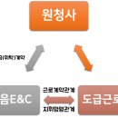 이음이엔씨 이미지