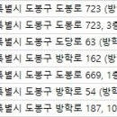 유현동물병원 이미지