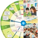 초등학교입학 자녀 생활계획표 지도법 이미지
