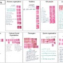 10주차/ urban SDGs 적용사례(5)-시민참여방식의 재생공원-방글라데시 다카시 이미지