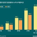 은행 투자일임업 허용 '생떼'…증권사가 '뿔났다' 이미지