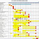 운항선 도크 업무 이미지