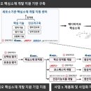 메디바이오 이미지