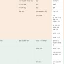 미팅 | 분당 20평대 구축아파트 턴키 인테리어 | 실측 &amp; 자재미팅 후기