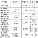 청주제천간 고속도로 내년 개통 이미지