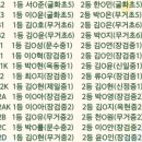 옥동위너Winner전문학원