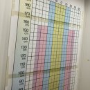 보인한의원 | 창원안면비대칭교정 한의원 출산후 틀어짐 안면비대칭 2회차 받은 후기