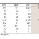 비에이치모바일 티스토리