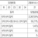 로또 이미지