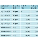(주)원익홀딩스 이미지