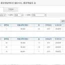 광교경남시티공인중개사사무소 이미지