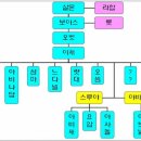 족보 이미지