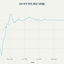 DH케어(DH CARE)