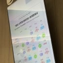 최상분 | 청주 율량동 바레톤, 하이록스 만족도 최상 전문 바레샵 후기