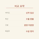 다음건설주 | 바이오관련주 방산관련주 건설주 특징주 한 달 추적한 후기
