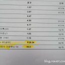 천안영상의학과의원 이미지
