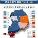 '명동 네이처리퍼블릭'…㎡당 8310만원,13년째 땅값 1위 이미지