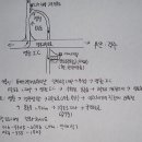 서니네집