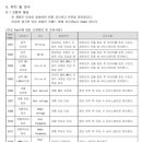 다쓰태양광발전소 이미지