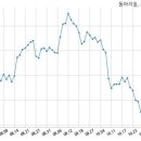 동광건설(주) 이미지